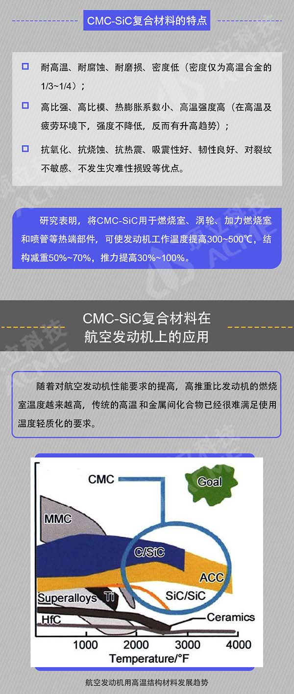 碳化硅陶瓷基復(fù)合材料在航空發(fā)動機上的應(yīng)用和制備_03.jpg