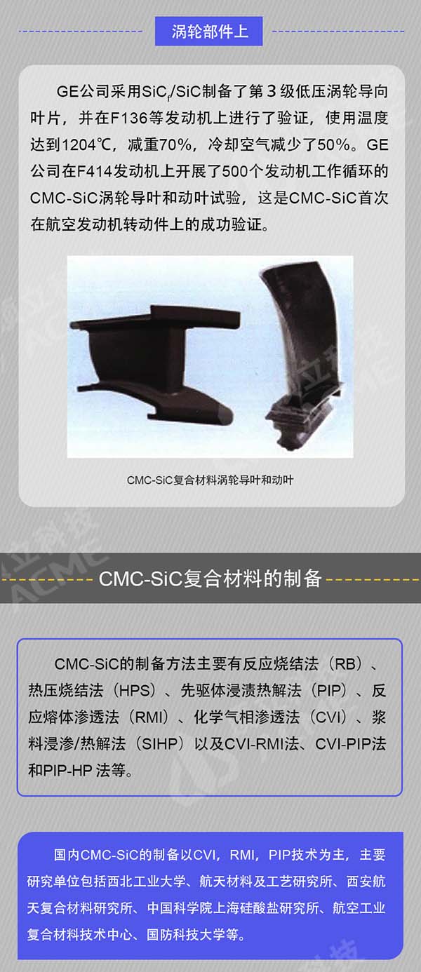 碳化硅陶瓷基復(fù)合材料在航空發(fā)動機上的應(yīng)用和制備_06.jpg